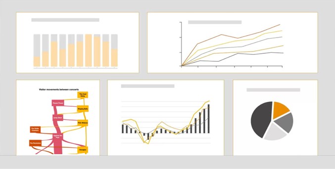 Customer Engagement Analyse
