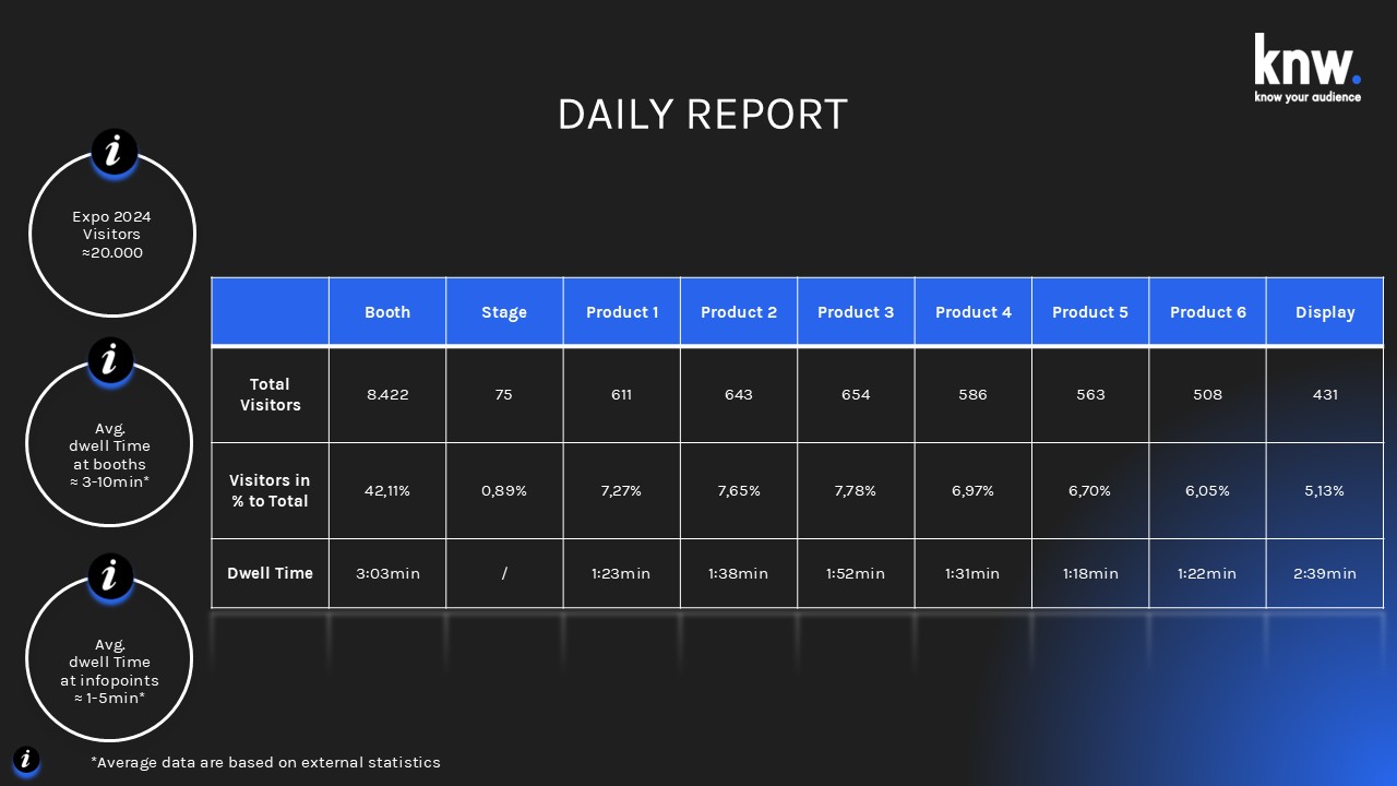 daily report