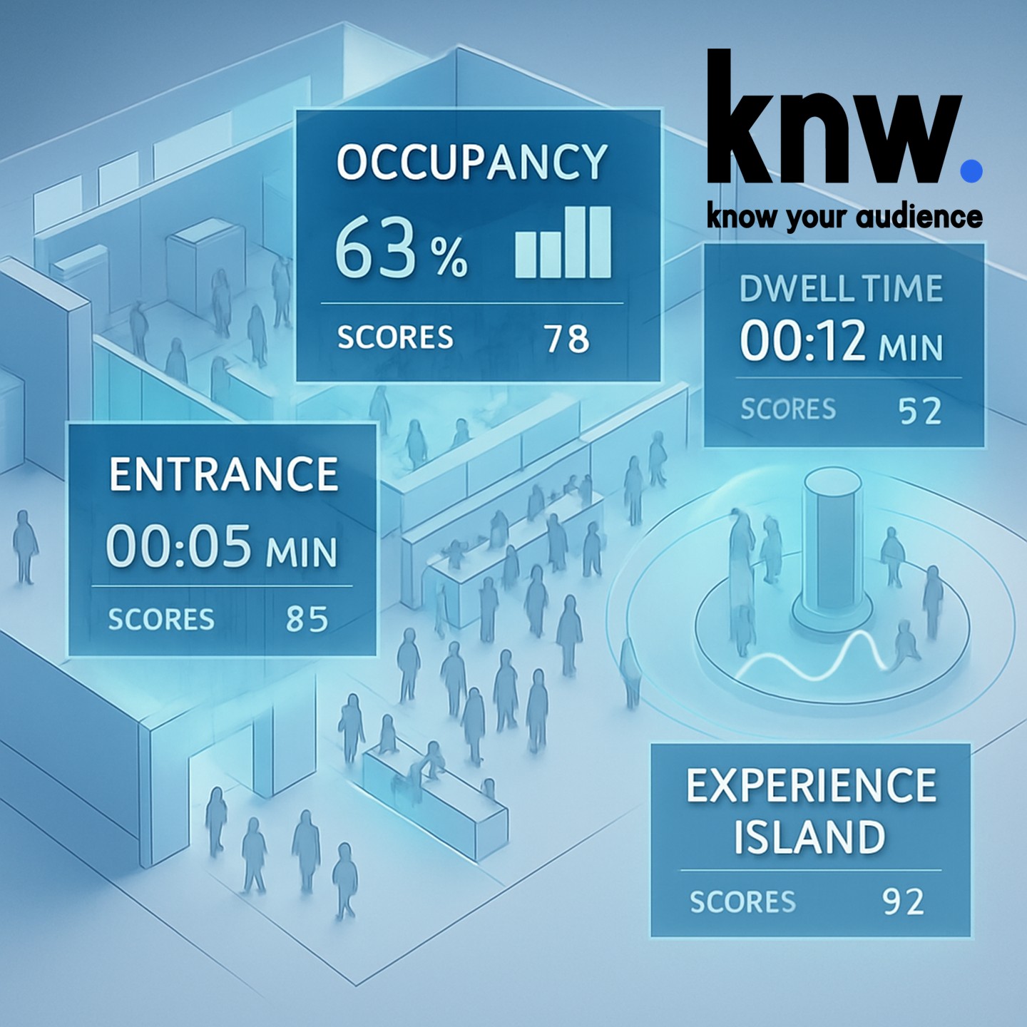 knw. scoring modell