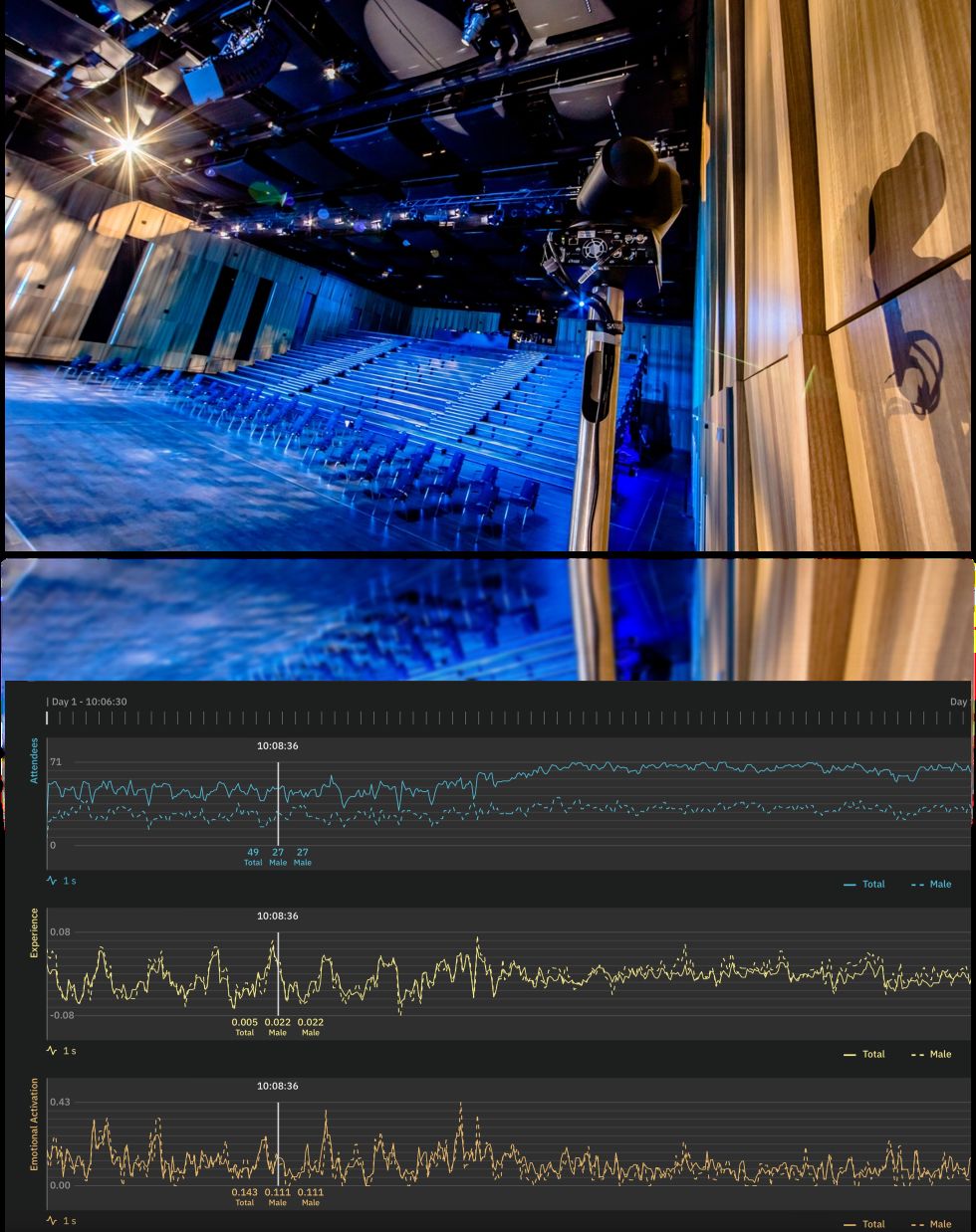 Messen und Visualisieren